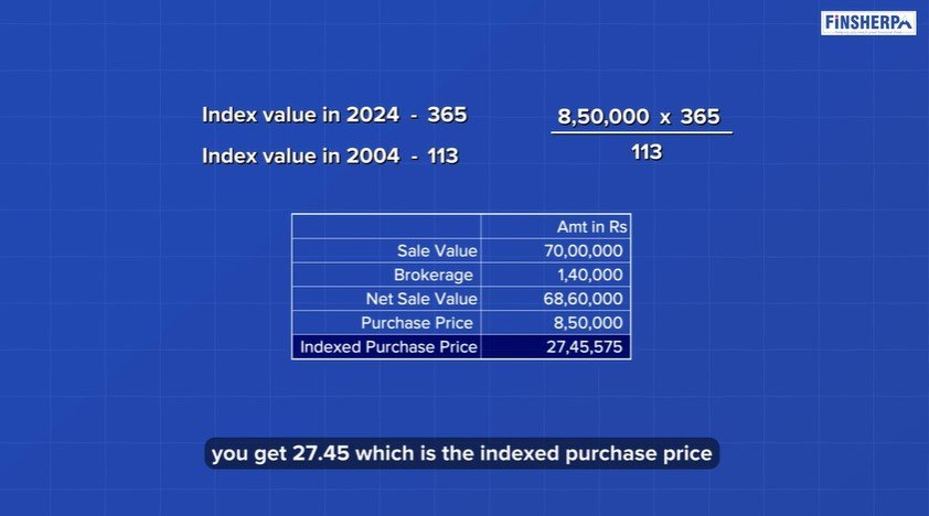 Smart Ways to Use Property Sale Money - Capital Gains Example - Finsherpa